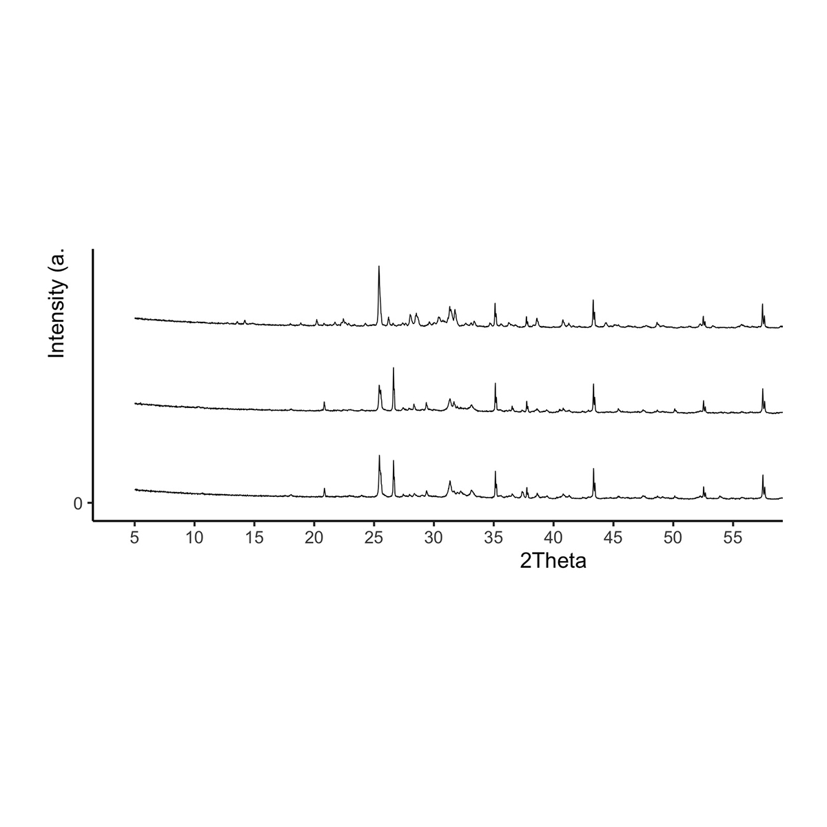 Powder X-Ray diffraction course