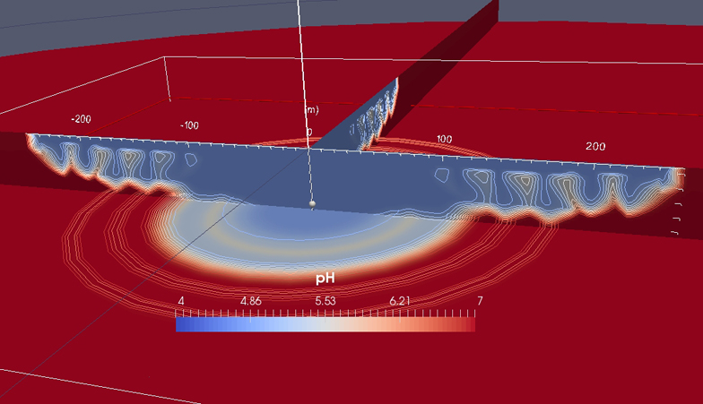 Acidification of the aquifer