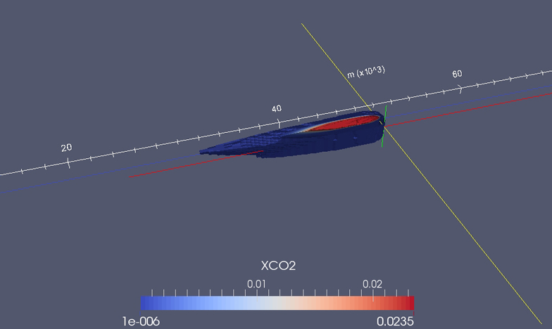 Regional-scale model of CO2 injection at industrial rates (1 Mio t for 1 year)