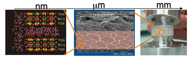 Forschungsgruppe Mineralogie, Institut für Geologie, Universität Bern