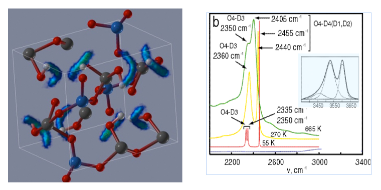 Crystal structures