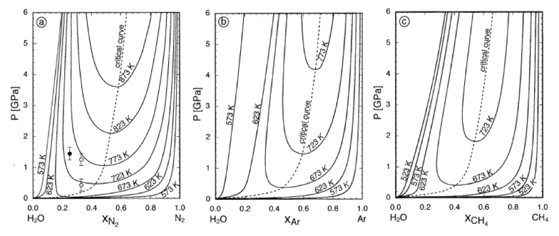 Equations of state for minerals and fluids