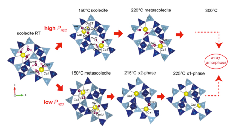 Zeolites