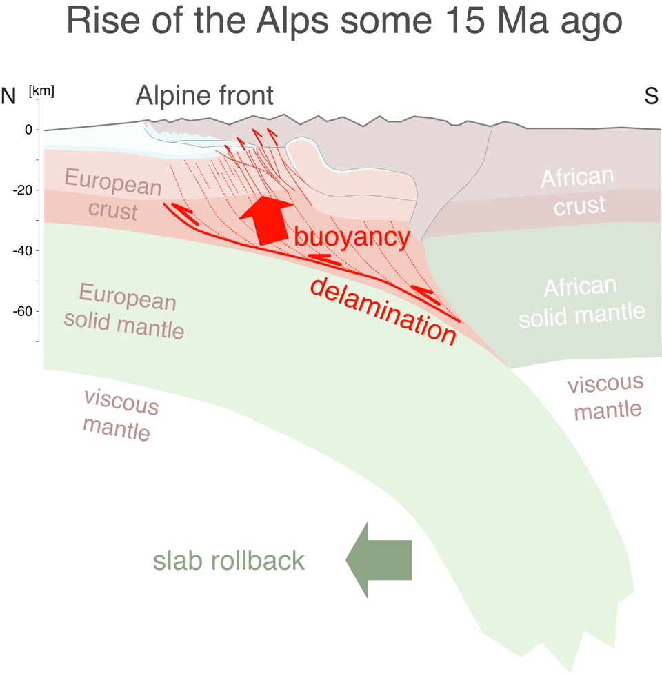 Slab Rollback