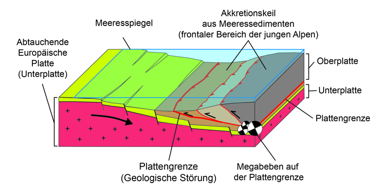 Akkretionskeil