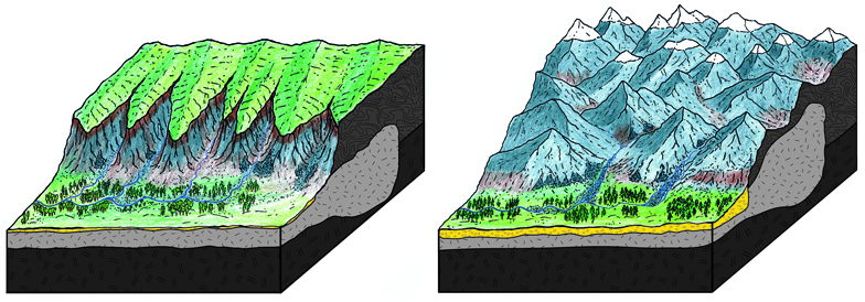 Landschaftliche Entwicklung im Quellgebiet