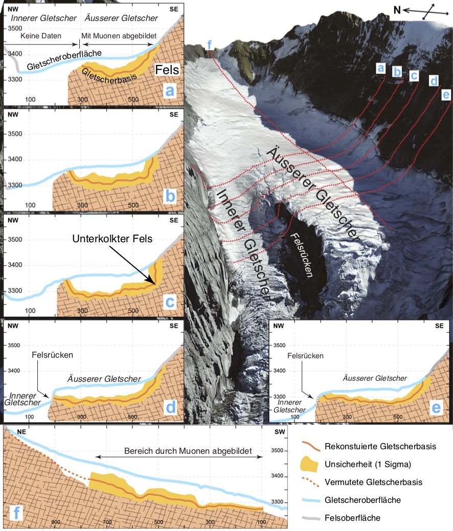 Basis Eigergletscher